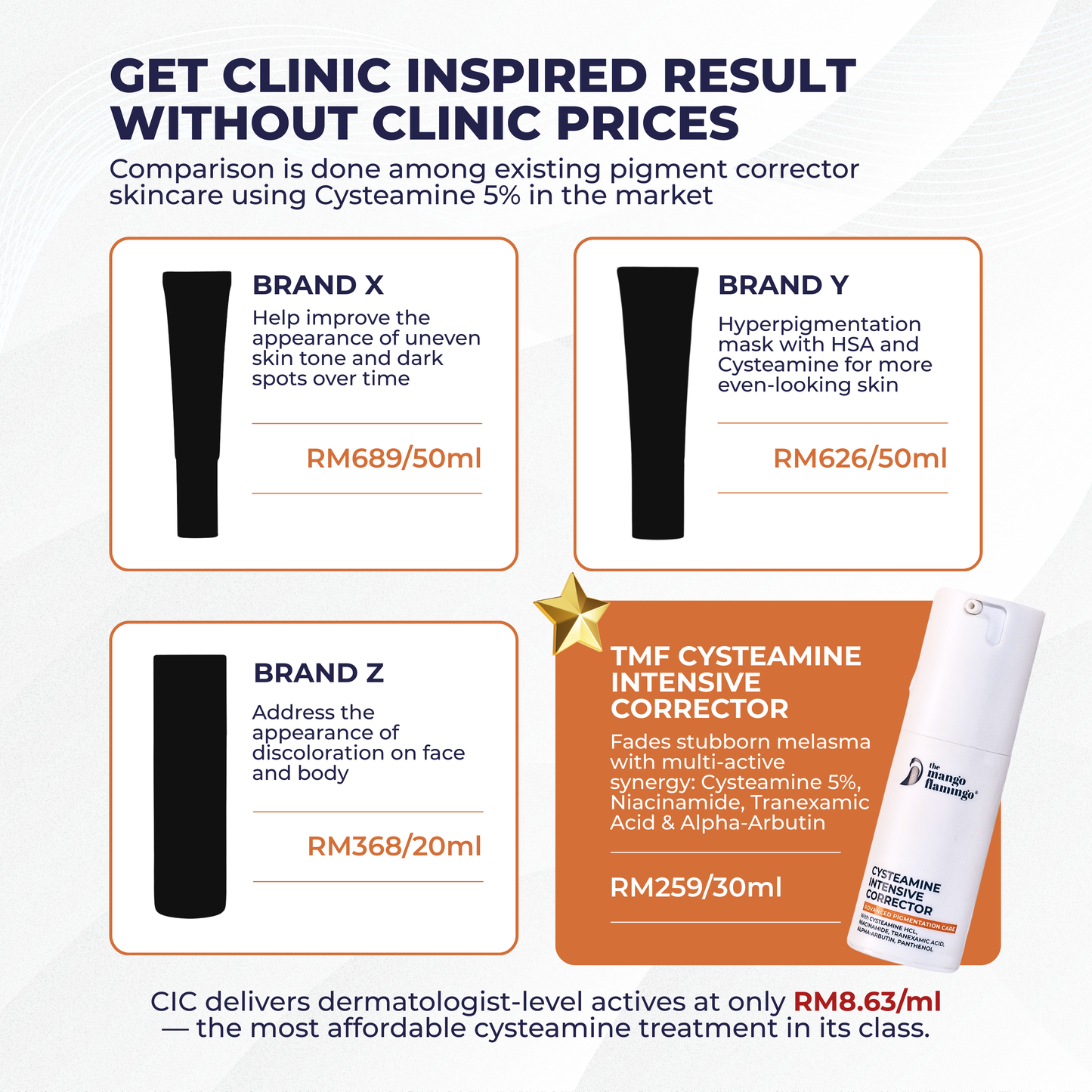 Cysteamine Intensive Corrector 30ml Advanced Dark Spot & Melasma Treatment