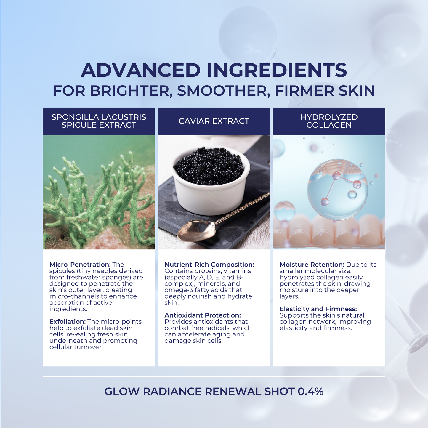 Glow Radiance Renewal Shot 0.4% 30ml