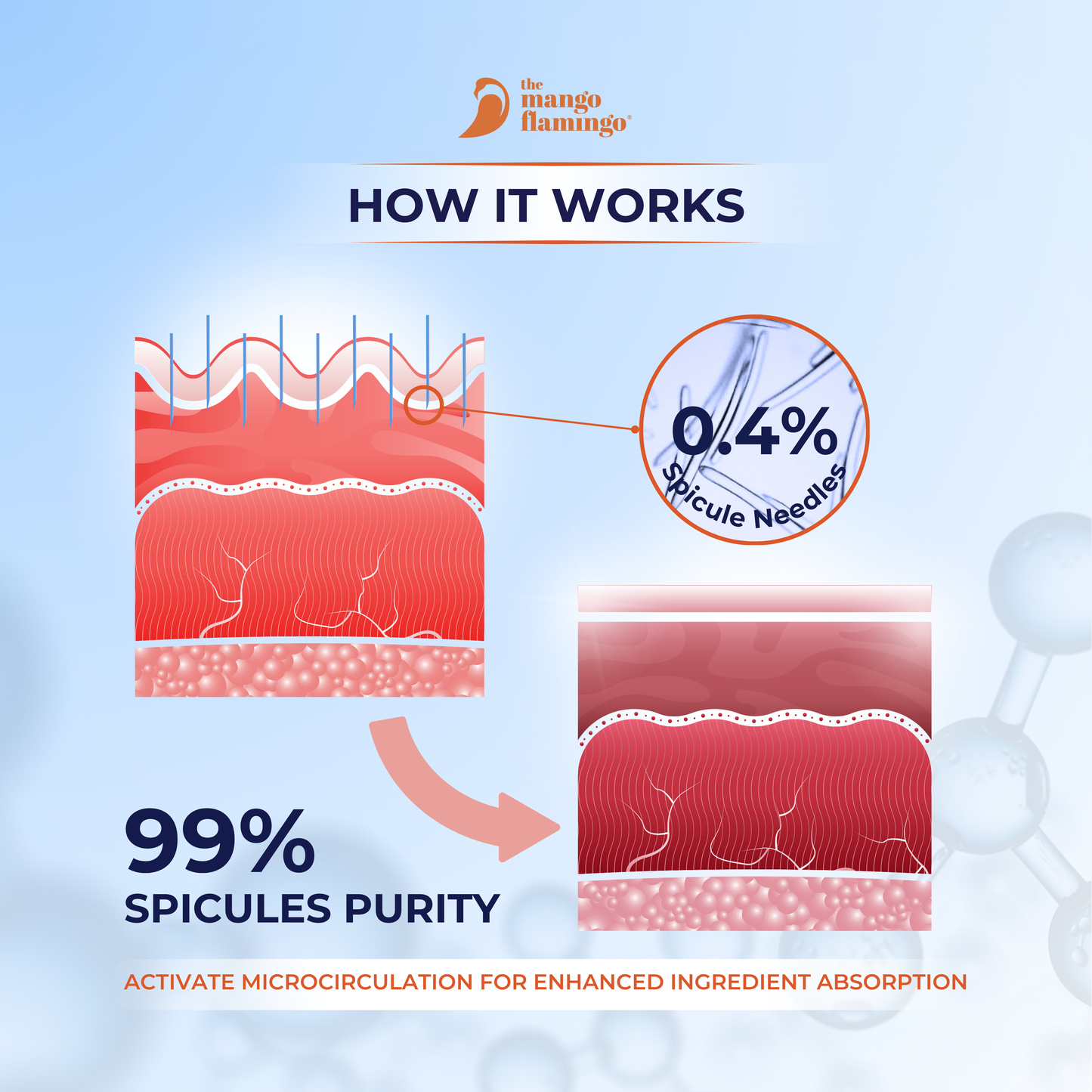 Glow Radiance Renewal Shot 0.4%