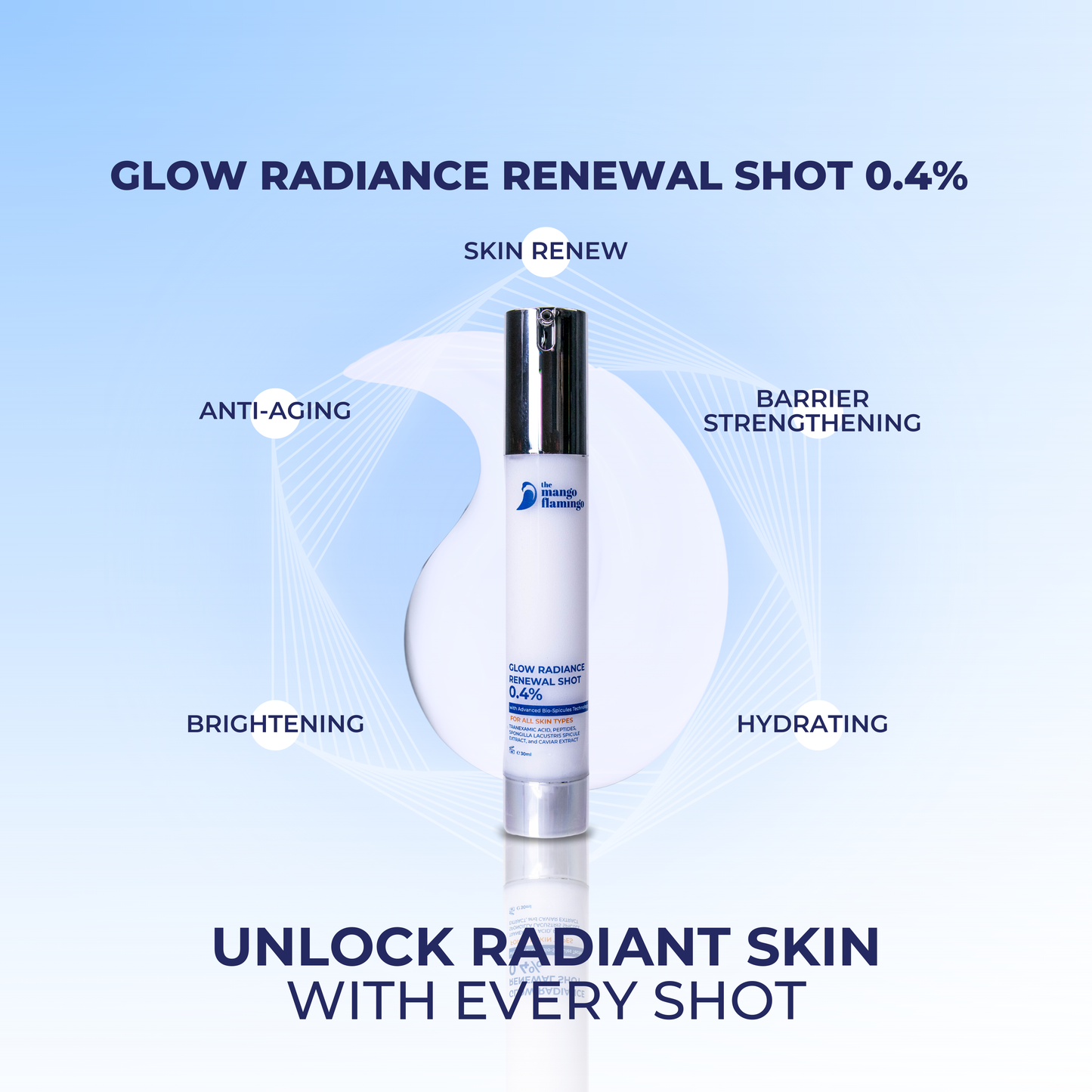 Glow Radiance Renewal Shot 0.4%